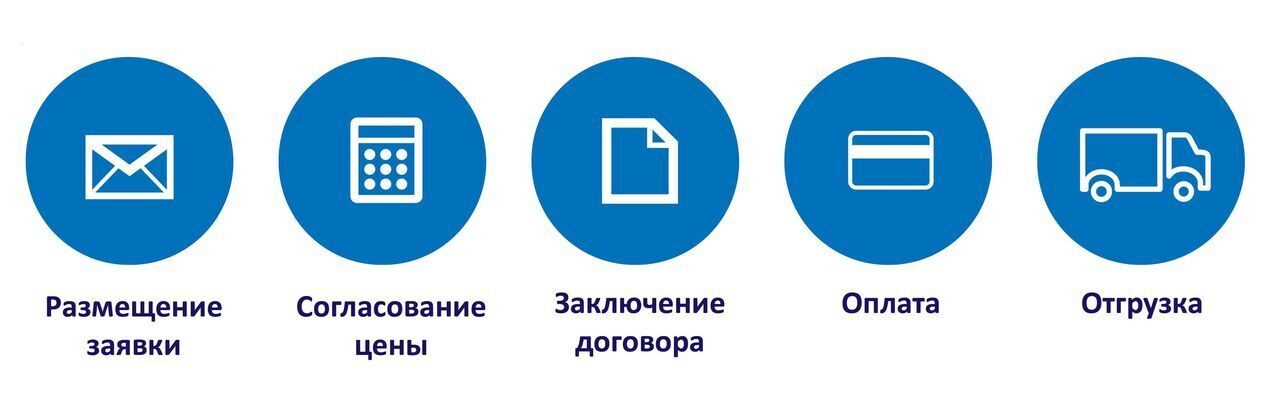 Порядок работает. Порядок работы. Порядок работы компании. Порядок работы картинка. Om276 порядок работ.